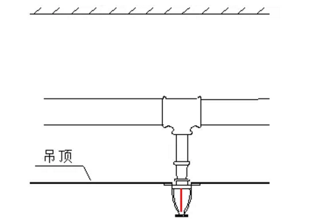 噴淋怎么安裝才規(guī)范？12項(xiàng)噴淋安裝要點(diǎn)示例總結(jié)！