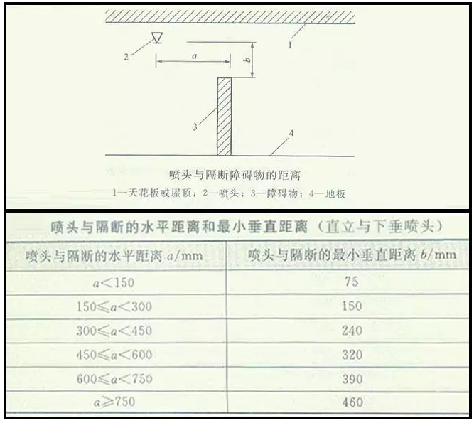 噴淋怎么安裝才規(guī)范？12項(xiàng)噴淋安裝要點(diǎn)示例總結(jié)！