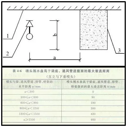 噴淋怎么安裝才規(guī)范？12項(xiàng)噴淋安裝要點(diǎn)示例總結(jié)！
